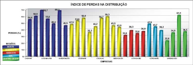 Arte e Gr�fico criados por http://www.abalmagalhaes.eng.br