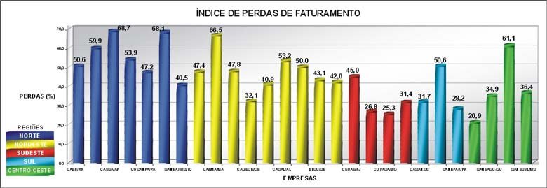 Arte e Gr�fico criados por http://www.abalmagalhaes.eng.br