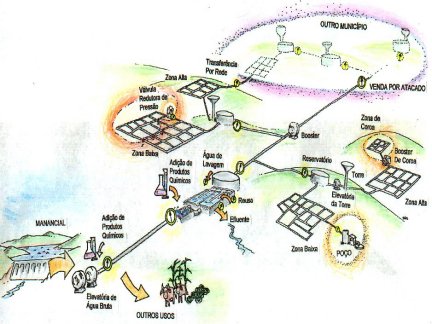 Autor: Eng. Osvaldo Niida/Sabesp - Sistema de Abastecimento - Agosto/2001. Clique aqui para ampli�-la